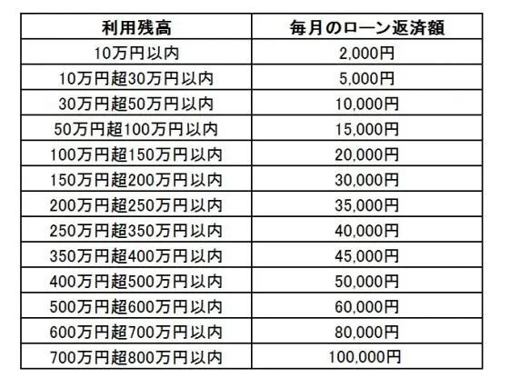 残価スライドリボルビング返済例