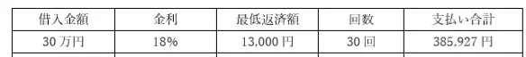 借入額：30万円、返済方法：サイクル制