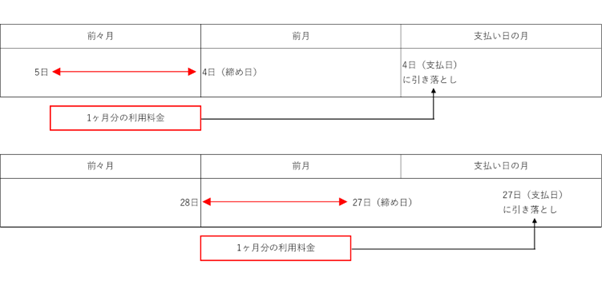 図表1