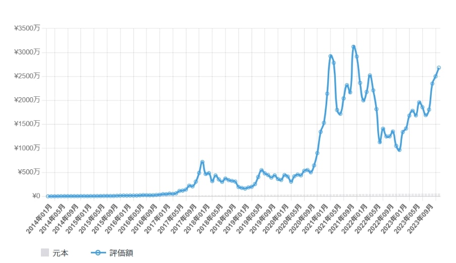 仮想通貨_積立_シミュレーション