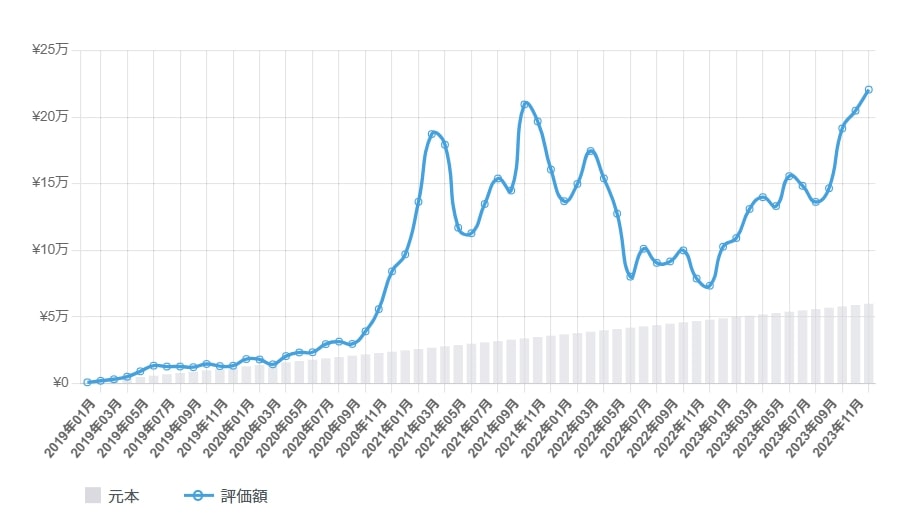 仮想通貨_積立_シミュレーション