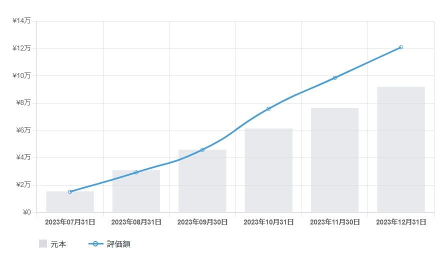 仮想通貨_積立_シミュレーション