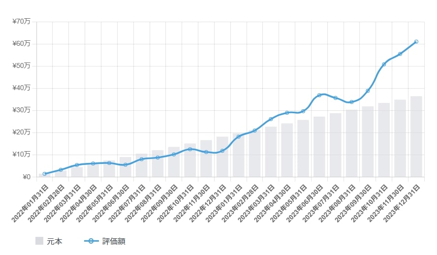 仮想通貨_積立_シミュレーション