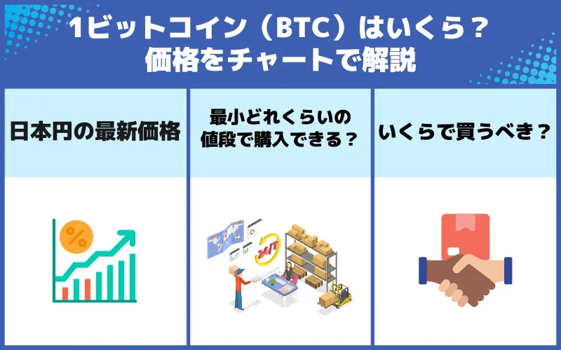 1BTCはいくら？_現在価格とチャート