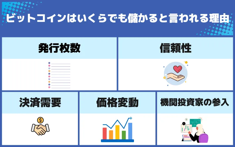 1BTCはいくら？_いくらでも儲かる