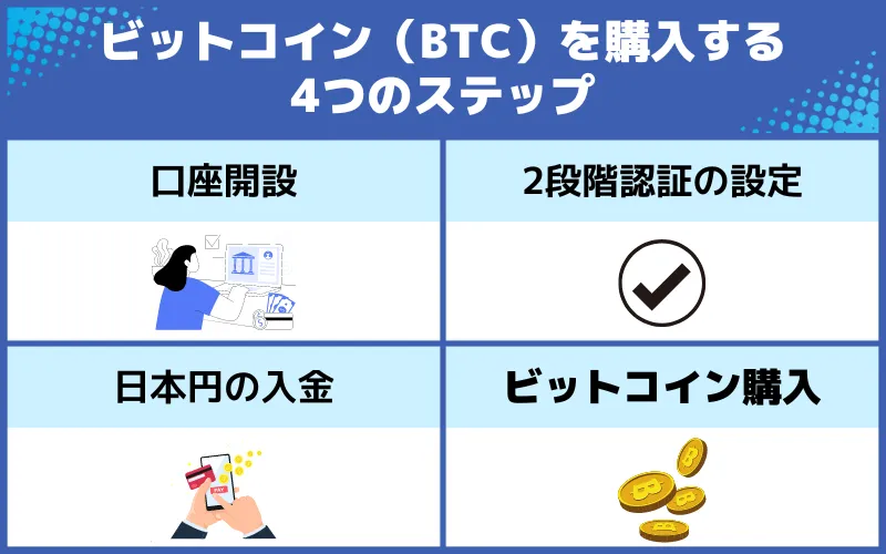 ビットコインを購入する手順