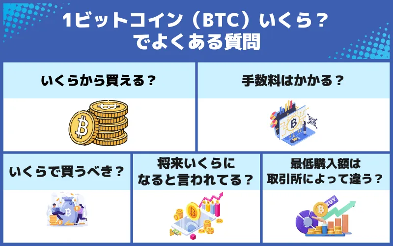 1BTCはいくら？_よくある質問