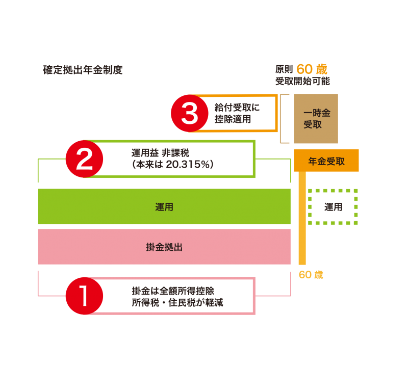 図1