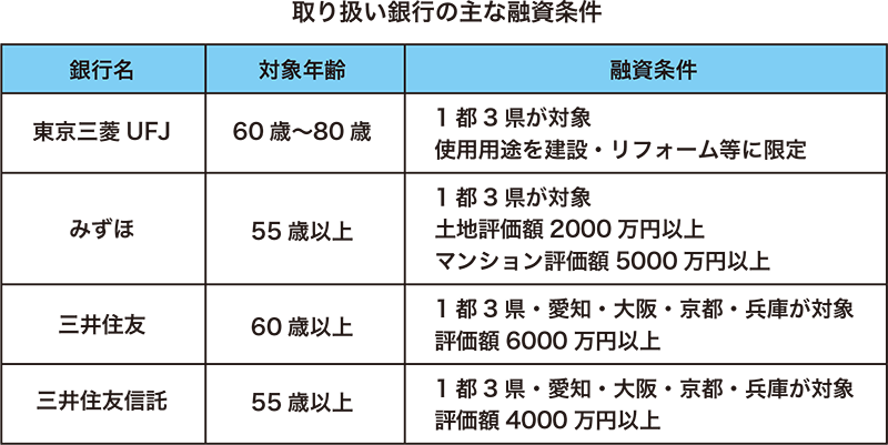 持ち家で老後の資金を調達するリバースモーゲージって ファイナンシャルフィールド Goo ニュース