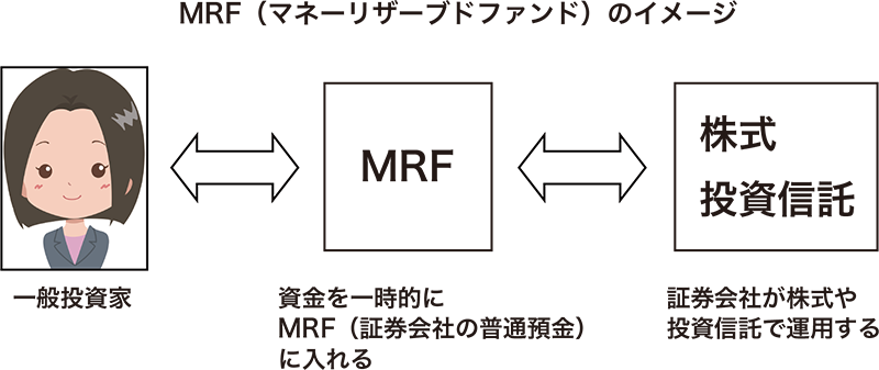 Mrfとmmfはどんな仕組み 証券会社の口座における資金の 一時停留所 ファイナンシャルフィールド Goo ニュース