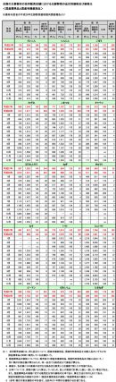 図表_品目別価格比