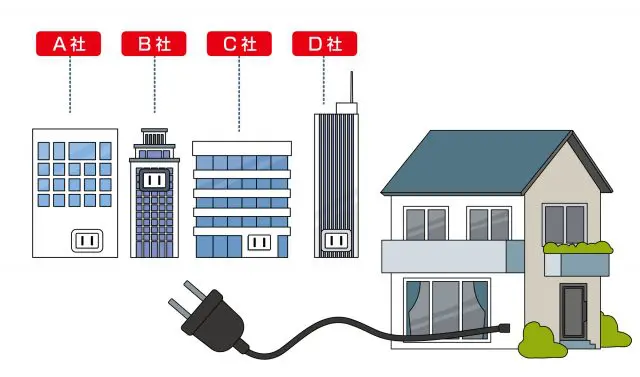 身近な電気の話電力自由化！すでに2000万軒の家庭が電力小売業者に変更しています