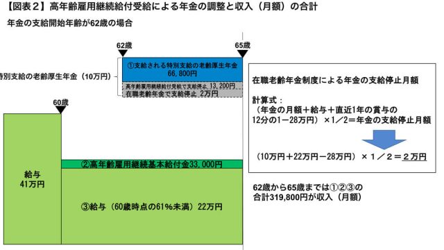 給付 継続 年齢 高 雇用 高年齢雇用継続給付について｜大阪労働局