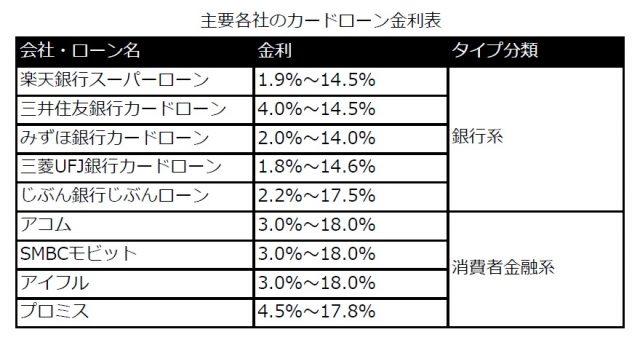 利息を節約するためのポイントとは 楽天銀行スーパーローンの金利について徹底解説 ファイナンシャルフィールド