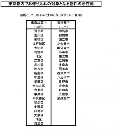 横浜銀行の住宅ローンが選ばれる理由とは 金利やメリットを徹底解説 ファイナンシャルフィールド