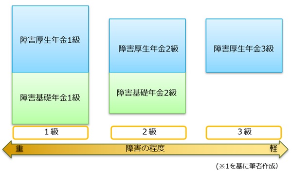 ※1の図