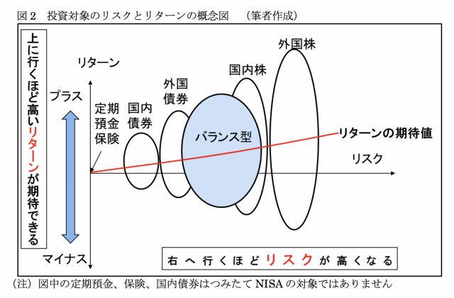 図表2