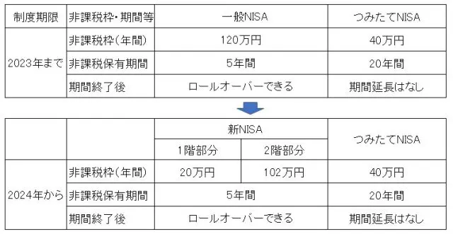 図表