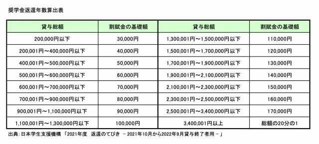 図表1