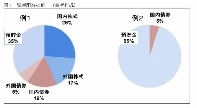 図表1