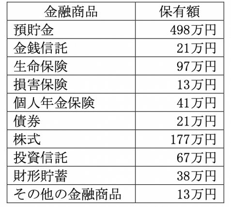 図表2