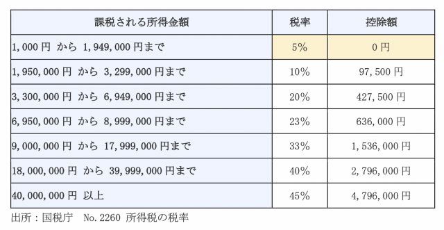 図表3