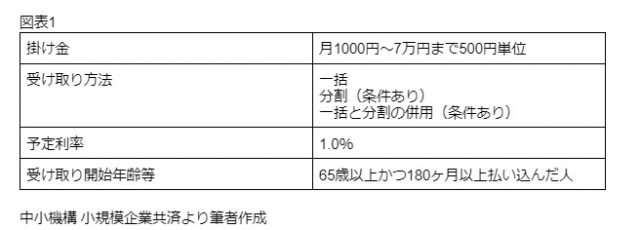 図表1