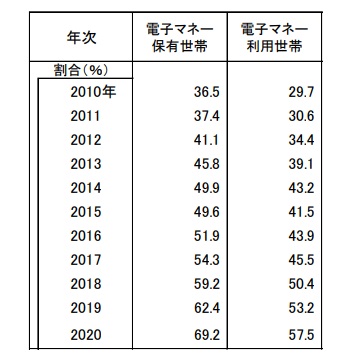 図表1