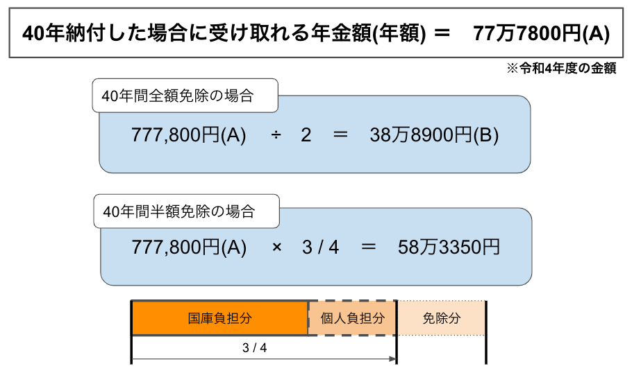 図表1