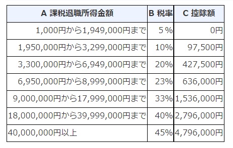 図表2