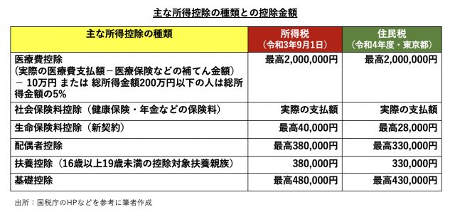 図表2