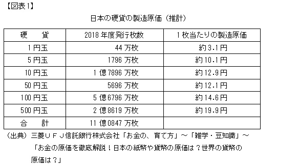 図表1