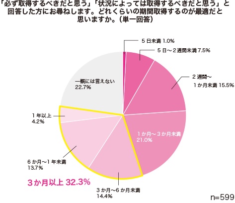 図表1