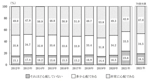 図表1