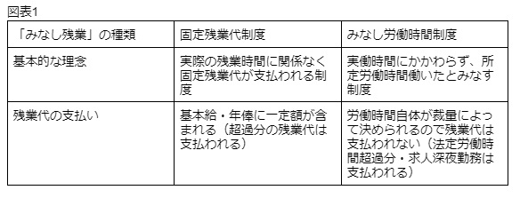 図表1