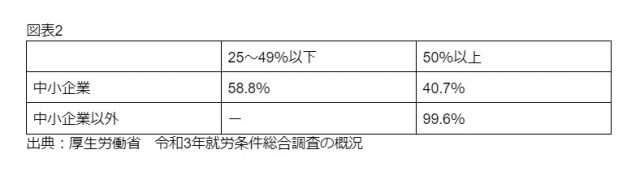 図表2