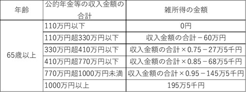 図表2