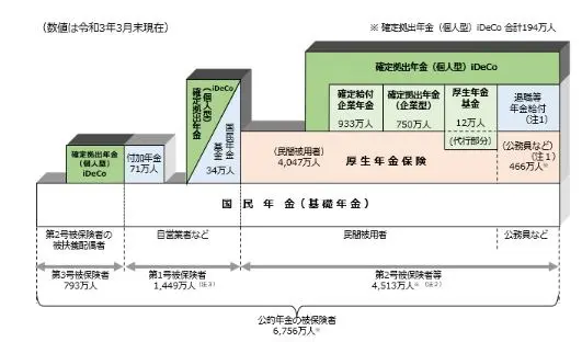 図表1