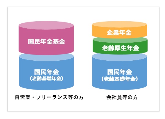 図表2