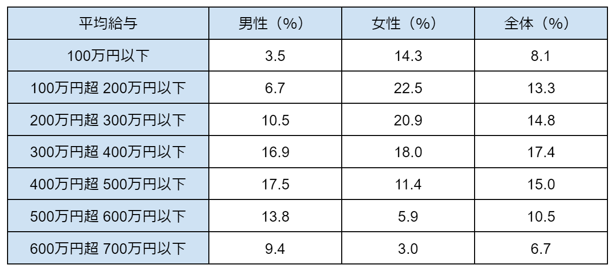 図表4