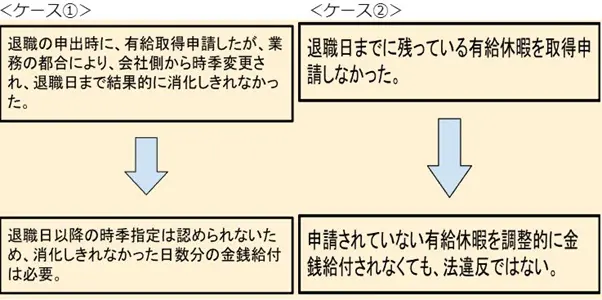 ケース①②