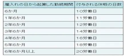 図表2