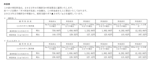 東京電力電気料金表