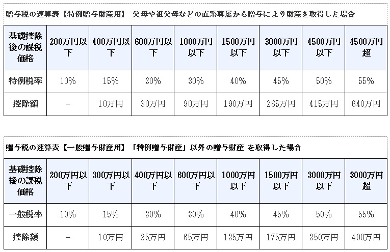 18年分の「お年玉」は約100万円！ タンス預金していますが子どもに直接