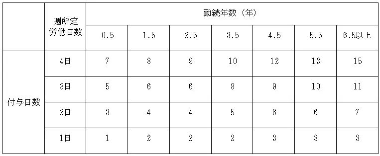 図表2