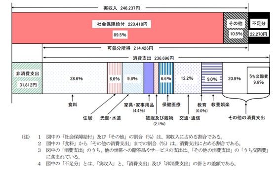 図表1