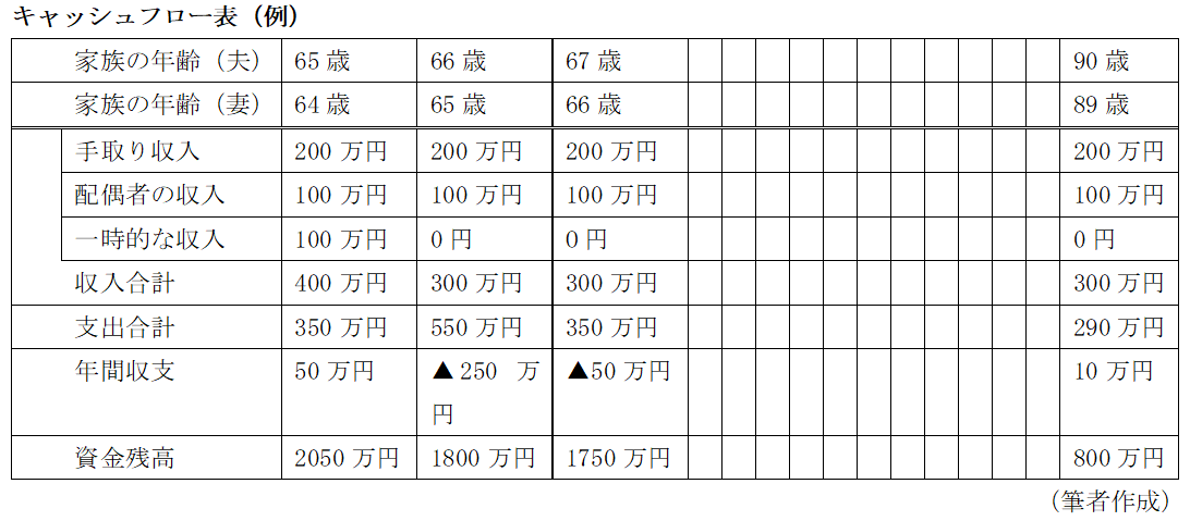 図表1