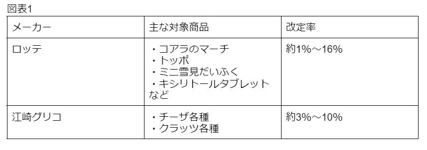 図表1