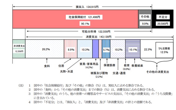 図表2