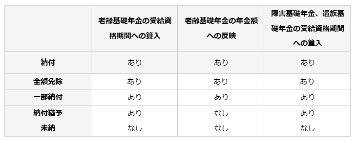 図表2